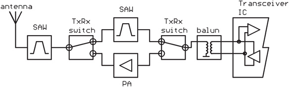 AMI transceiver with power amplifier and two SAW filters AMI transceiver